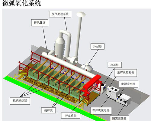 微弧氧化系统